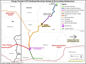 Suspension of Energy Transfer Projects by Pennsylvania Department of Environmental Protection