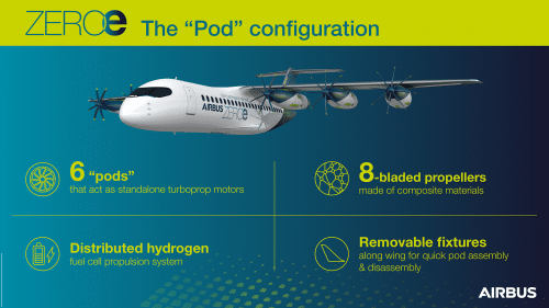 ZEROE Airbus Pod Configuration