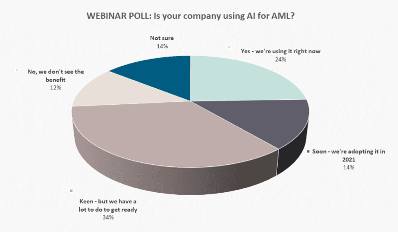 webinar poll AI for AML
